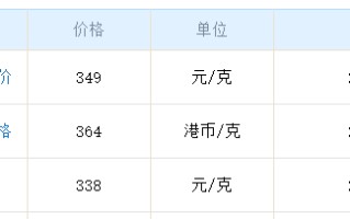 国内今日黄金价格今日黄金国内价格多少钱