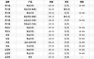 5个99999黄金多少钱一克5个99999黄金多少钱一克梦金园