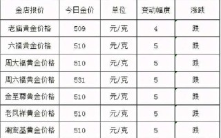 今天黄金价格多少一克,今日回收黄金价格最新价查询