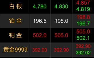 贵阳今日黄金多少钱一克价格,贵阳今日黄金多少钱一克