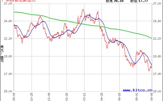 白银行情最新分析,最新白银行情分析预测