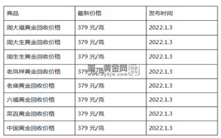 现在黄金回收价格多少钱一克?(2023年1月3日)