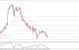 为更大跌势做好准备！白银日内交易分析：银价恐再大跌2%