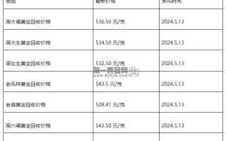 现在黄金回收价格多少钱一克?(2024年5月13日)