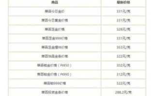 750金多少钱一克回收750白金多少钱一克回收2023