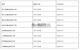 现在黄金回收价格多少钱一克?(2024年4月3日)