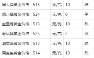 国际金价今日黄金价格,18k国际金价今日黄金价格