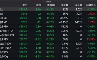 贵金属行情官网,贵金属行情实时行情