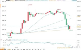 标普全球PMI显示美国通胀压力，现货黄金跳水