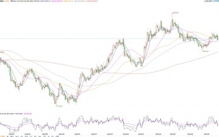 金市周评：金价震荡回落，强劲的美国经济数据给金价带来压力