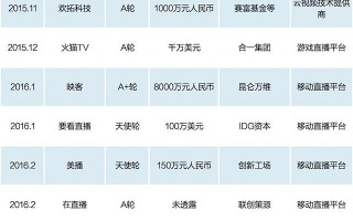 大平台直播有哪些软件,大平台直播有哪些