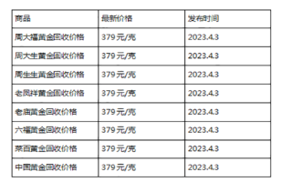 现在黄金回收价格多少钱一克?(2023年4月3日)