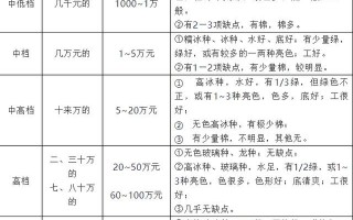 翡翠a货价格多少一克,评估翡翠的价格