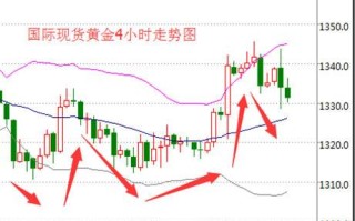 近三年黄金价格走势图,近三年黄金价格走势图最新