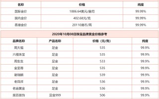 现在回收黄金多少钱一克2021八月,现在回收黄金多少钱一克2020