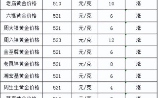 今天收黄金价格,今天黄金多少钱一克