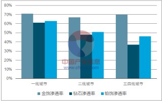 黄金行业的行业分析,黄金行业发展现状及趋势