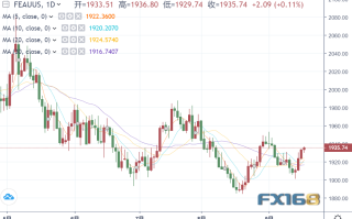 美联储决议今日开始！黄金处心积虑站稳1935，ETF持仓发出危险信号……