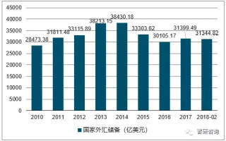 中国黄金储备量中国黄金储备量排第几