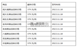 现在黄金回收价格多少钱一克?(2022年11月18日)