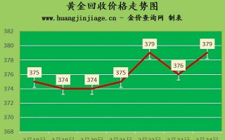 今天18k金回收价格,18k金报价今日查询