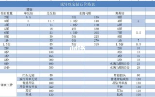 国际钻石报价表2020年8月,国际钻石报价表2019年12月