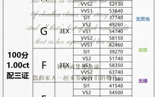 国际裸钻价格在线查询,国际裸钻价格查询网站