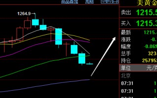 黄金轮次酒占比,黄金轮次