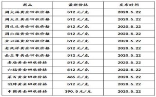 现在黄金什么价黄金的价格多少钱一克