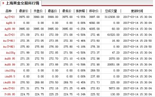 中国金条价格今天多少一克金条价格今天多少一克 菜百