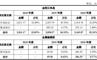 力量钻石估值是多少力量钻石合理估值