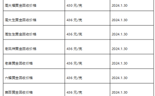 现在黄金回收价格多少钱一克?(2024年1月30日)