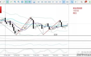 2022年黄金的走势预测2020年最新黄金走势分析