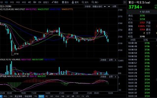 国际黄金期货实时行情24小时走势国际黄金期货实时行情24小时