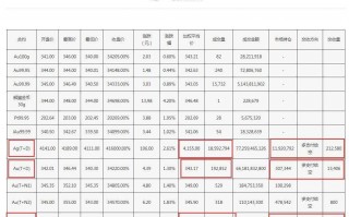 今天黄金交易所黄金价格是多少沈阳金店黄金多少钱一克