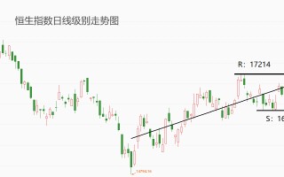 ATFX港股：长周期看，恒生指数报价已经回到2008年以来的底部区域