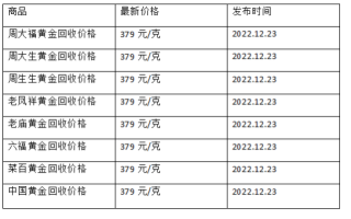 现在黄金回收价格多少钱一克?(2022年12月23日)