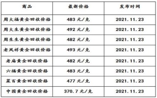 今日饰品黄金价格多少钱一克今日黄金价格黄金饰品多少钱一克