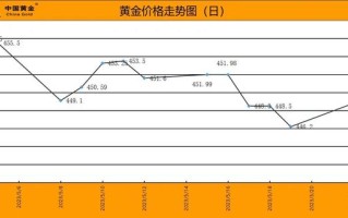 黄金的最新价格多少守护神黄金的最新价格多少