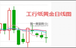 国际金价,今日国际金价多少一克