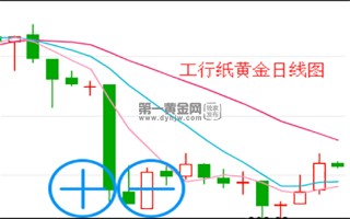 百度纸黄金价格纸黄金纸黄金价格