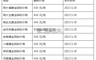 现在黄金回收价格多少钱一克?(2023年5月30日)