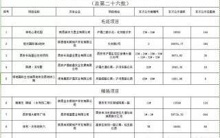 翡翠湾单身公寓价格,西安单身公寓