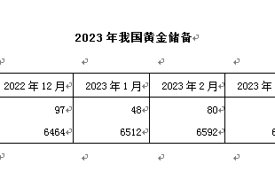 2023年5月，我国增持黄金储备15.86吨