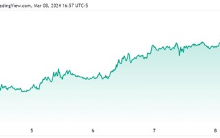 【每周黄金调查】机构散户一致继续看多金价