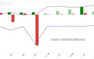 钻石价格变化趋势图今日钻石价格走势图