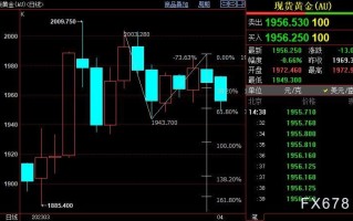 国际金价短线下看1942美元