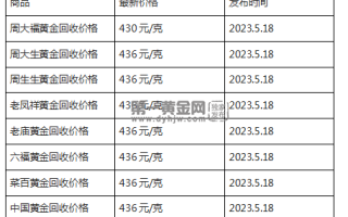 现在黄金回收价格多少钱一克?(2023年5月18日)