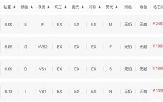 3克拉钻戒一般多少钱6克拉钻石大概多少钱