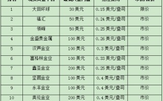 现货黄金交易平台推荐的简单介绍